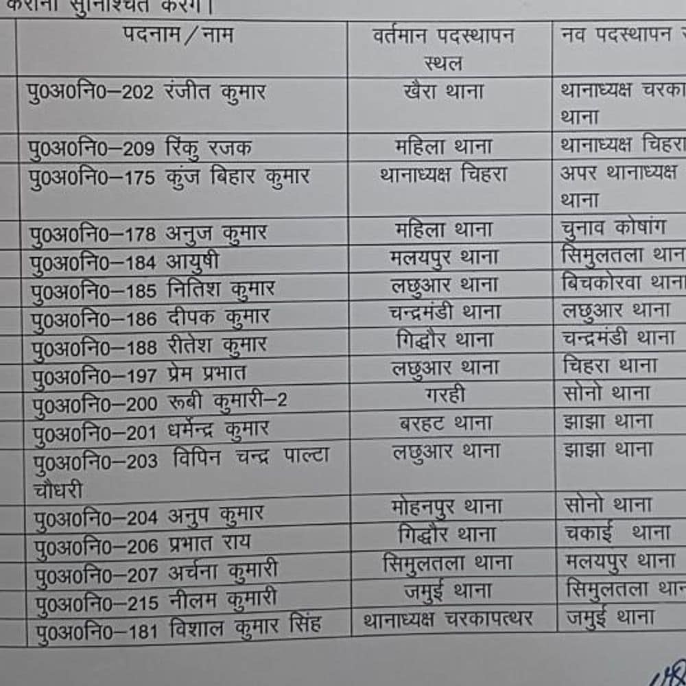 जमुई में 17 पुलिस अधिकारियों का तबादला:चुनाव आयोग के निर्देश पर SP ने जारी किया आदेश